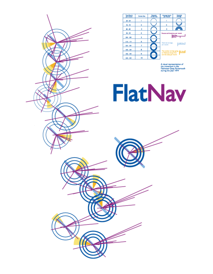 FlatNav – Information is Beautiful